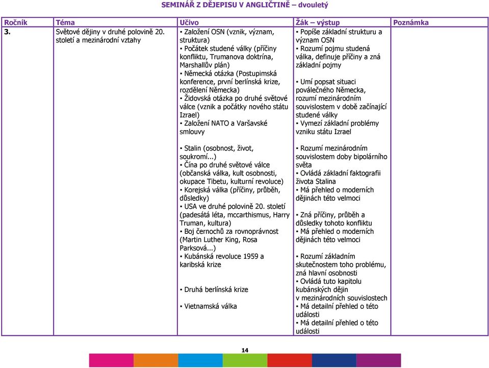 berlínská krize, rozdělení Německa) Židovská otázka po druhé světové válce (vznik a počátky nového státu Izrael) Založení NATO a Varšavské smlouvy Popíše základní strukturu a význam OSN Rozumí pojmu