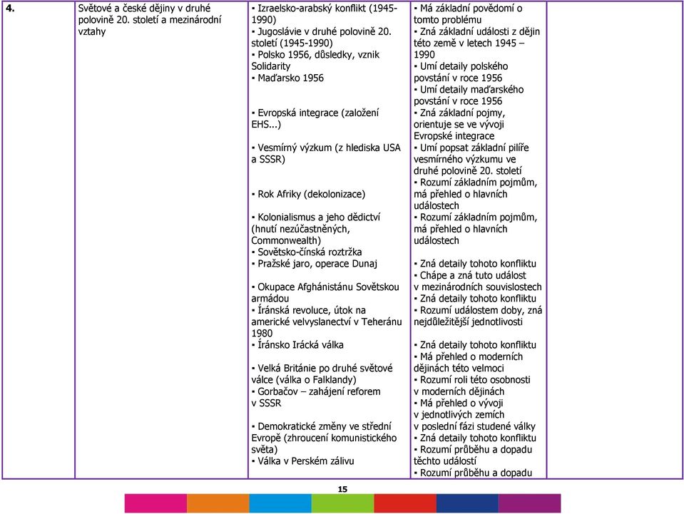 ..) Vesmírný výzkum (z hlediska USA a SSSR) Rok Afriky (dekolonizace) Kolonialismus a jeho dědictví (hnutí nezúčastněných, Commonwealth) Sovětsko-čínská roztržka Pražské jaro, operace Dunaj Okupace