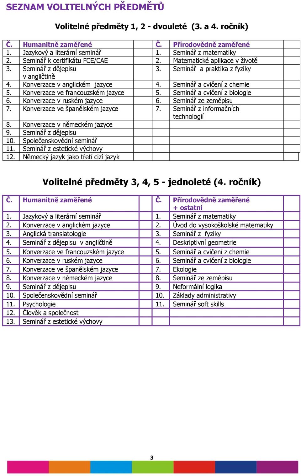 Konverzace ve francouzském jazyce 5. Seminář a cvičení z biologie 6. Konverzace v ruském jazyce 6. Seminář ze zeměpisu 7. Konverzace ve španělském jazyce 7. Seminář z informačních technologií 8.