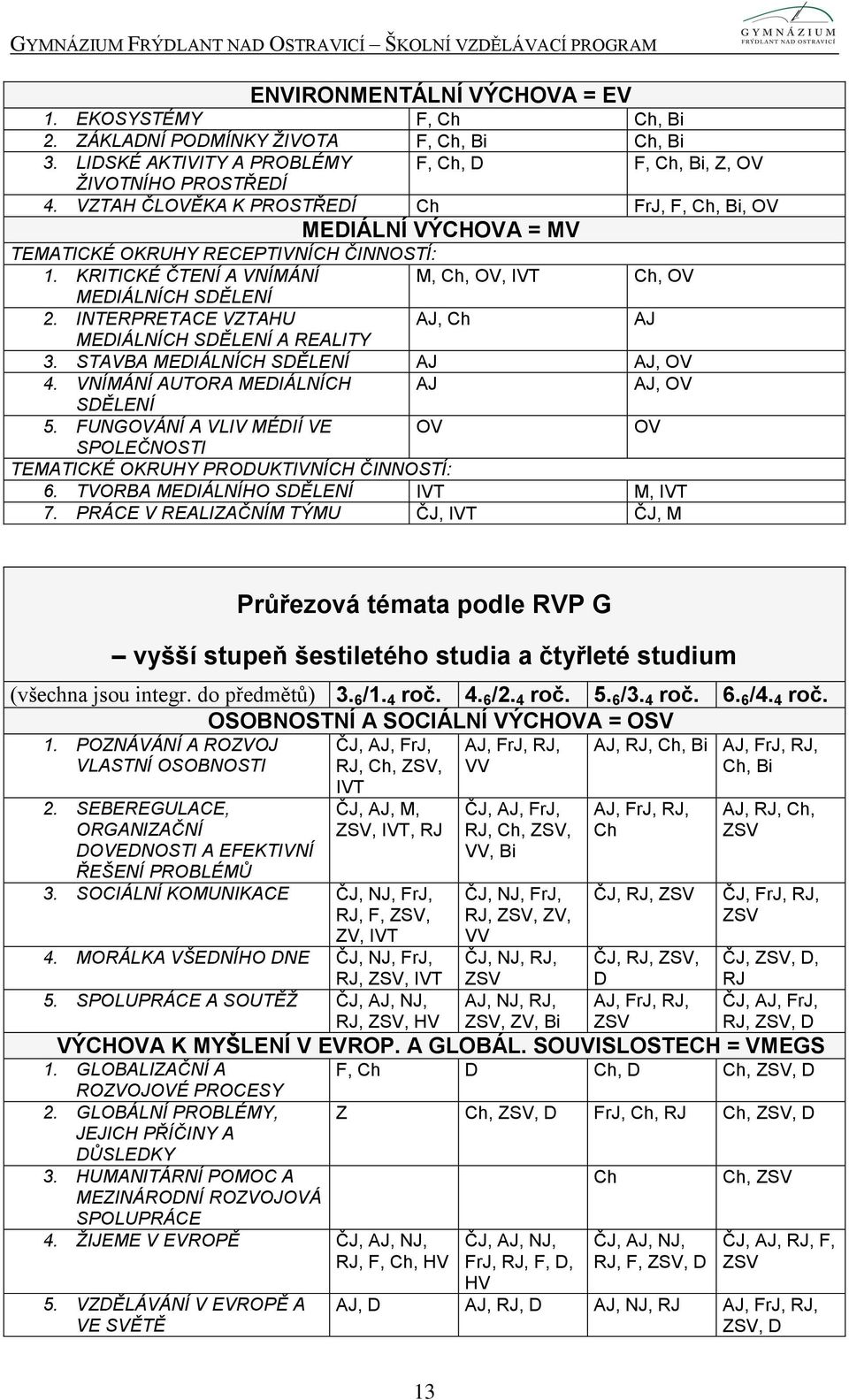 INTERPRETACE VZTAHU AJ, Ch AJ MEDIÁLNÍCH SDĚLENÍ A REALITY 3. STAVBA MEDIÁLNÍCH SDĚLENÍ AJ AJ, OV 4. VNÍMÁNÍ AUTORA MEDIÁLNÍCH AJ AJ, OV SDĚLENÍ 5.