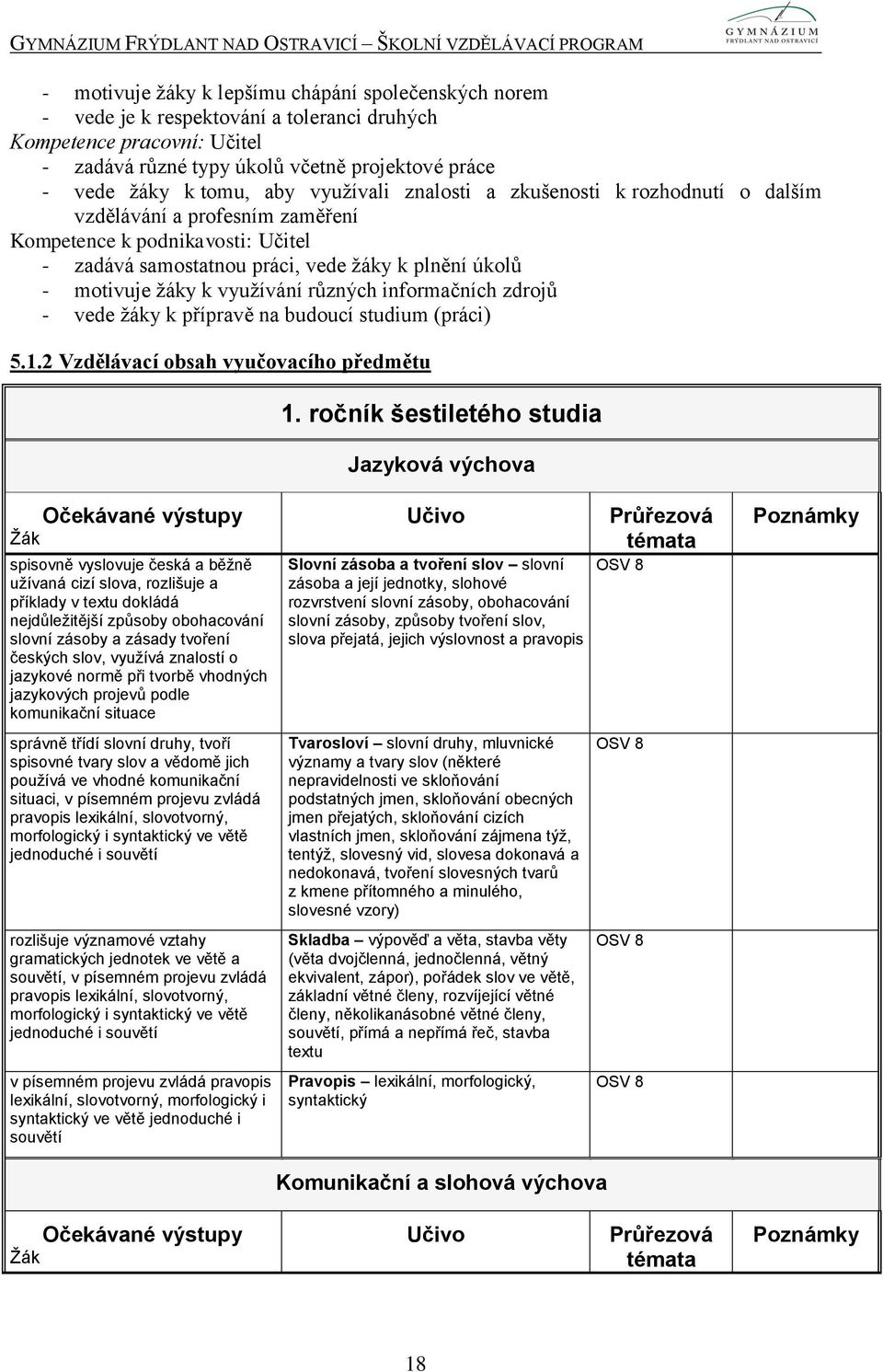 využívání různých informačních zdrojů - vede žáky k přípravě na budoucí studium (práci) 5.1.2 Vzdělávací obsah vyučovacího předmětu 1.