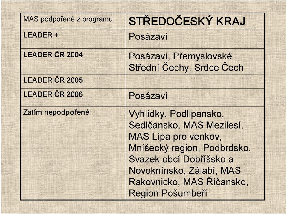 Posázaví Vyhlídky, Podlipansko, Sedlčansko, MAS Mezilesí, MAS Lípa pro venkov, Mníšecký