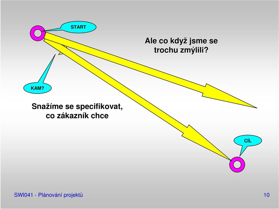 Snažíme se specifikovat, co