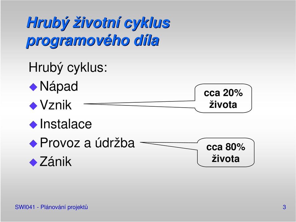 Provoz a údržba Zánik cca 20% života