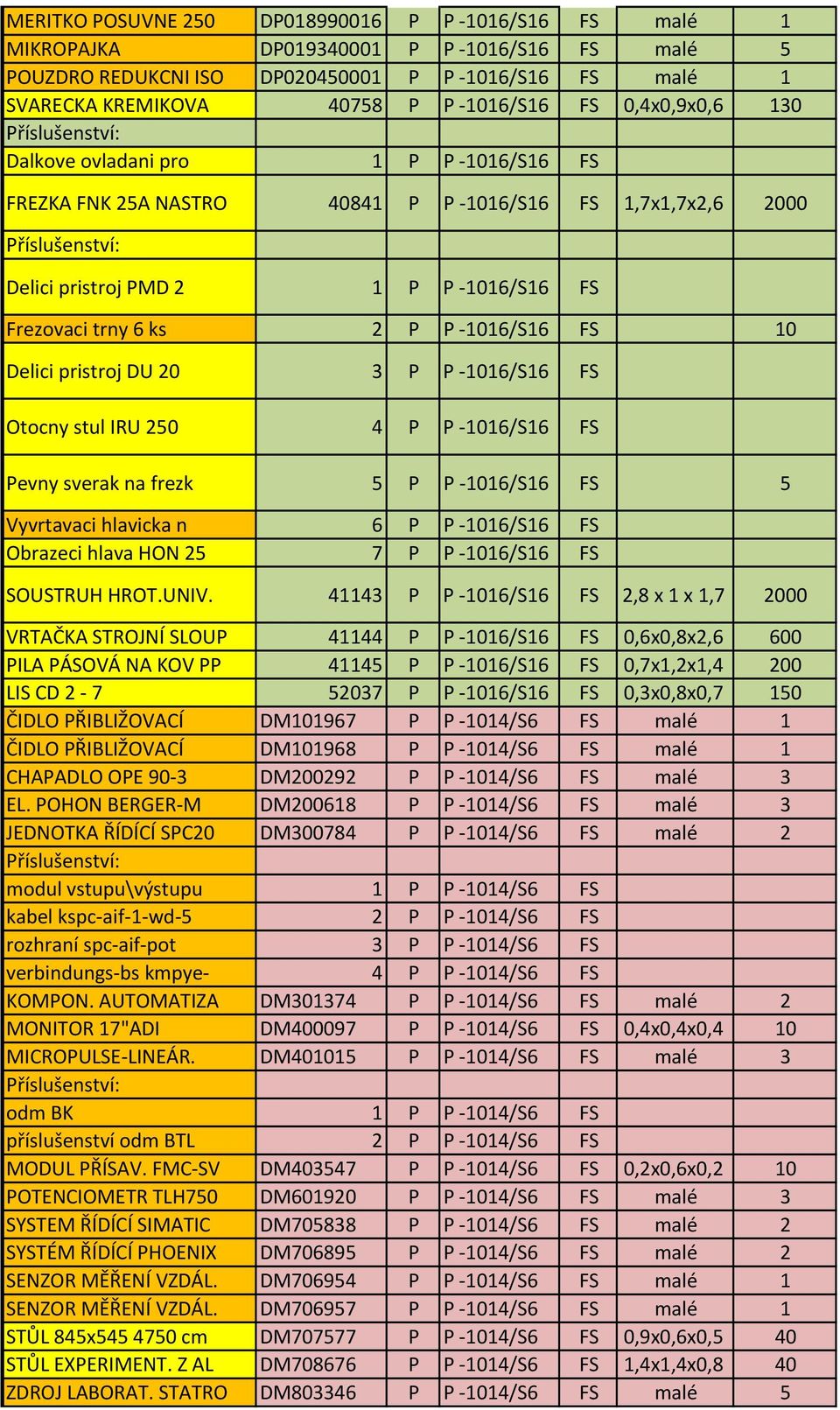 FS 10 Delici pristroj DU 20 Otocny stul IRU 250 3 P P -1016/S16 FS 4 P P -1016/S16 FS Pevny sverak na frezk 5 P P -1016/S16 FS 5 Vyvrtavaci hlavicka n Obrazeci hlava HON 25 6 P P -1016/S16 FS 7 P P