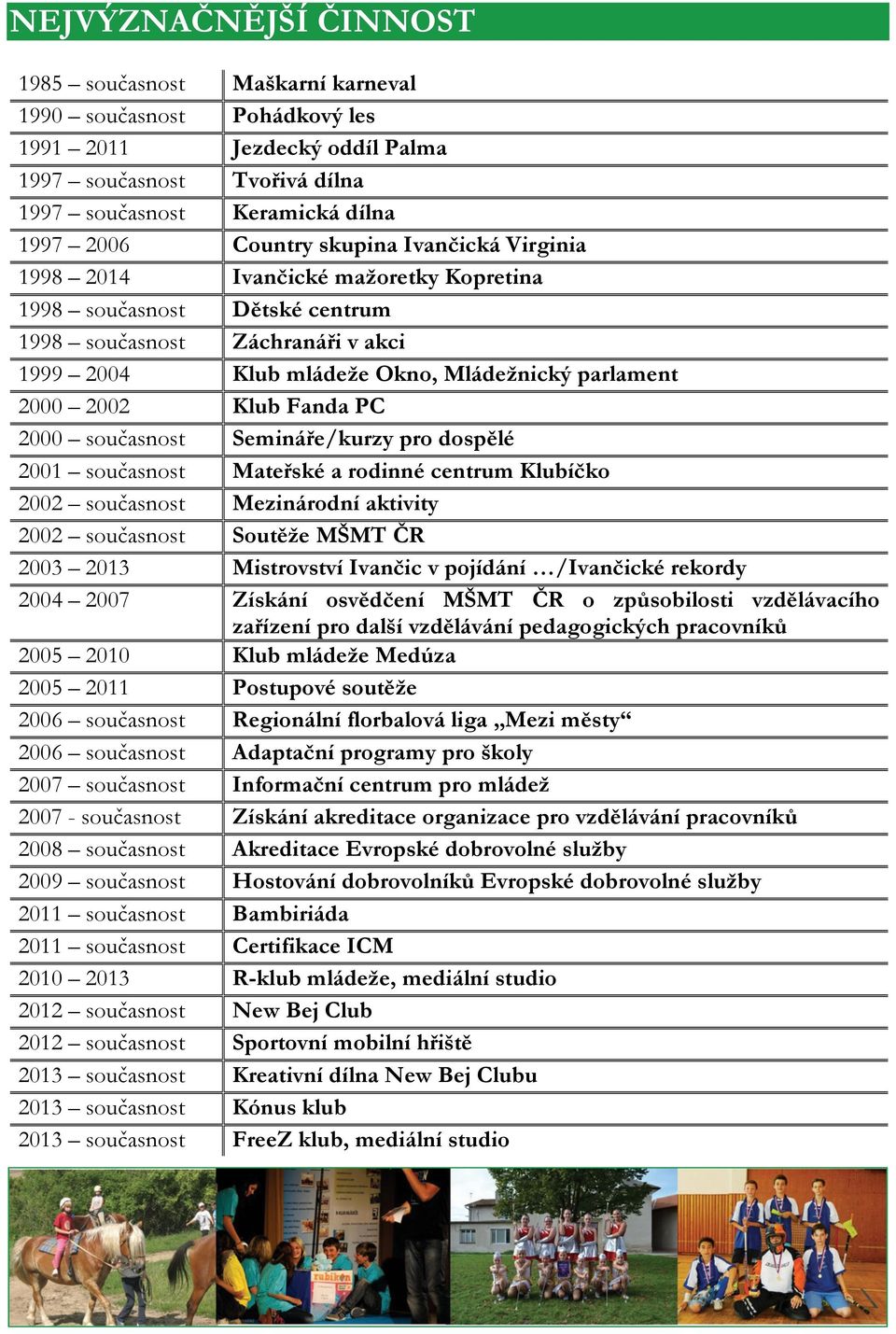 Fanda PC 2000 současnost Semináře/kurzy pro dospělé 2001 současnost Mateřské a rodinné centrum Klubíčko 2002 současnost Mezinárodní aktivity 2002 současnost Soutěže MŠMT ČR 2003 2013 Mistrovství