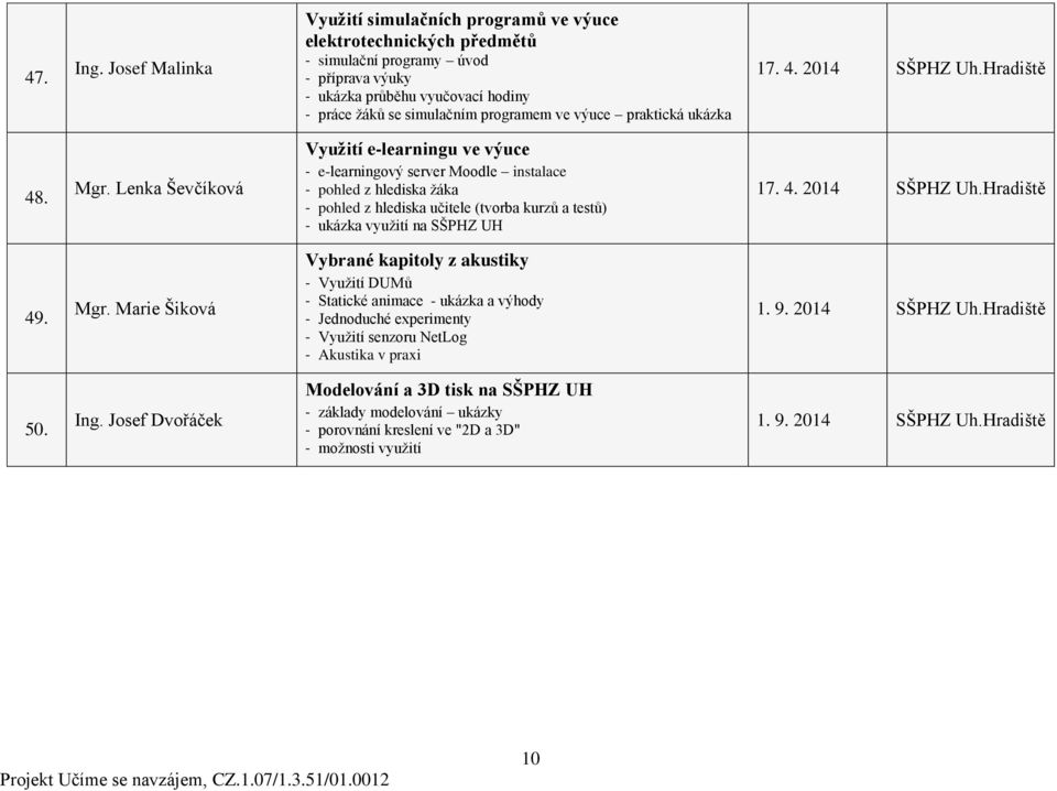 výuce praktická ukázka 17. 4. 2014 SŠPHZ Uh.Hradiště 48. Mgr.