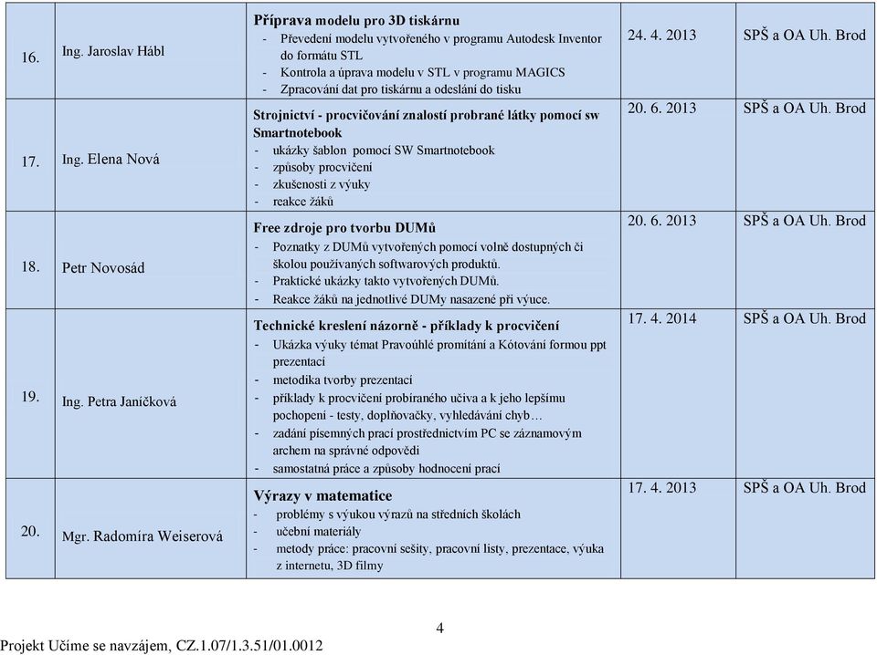 tiskárnu a odeslání do tisku Strojnictví - procvičování znalostí probrané látky pomocí sw Smartnotebook - ukázky šablon pomocí SW Smartnotebook - způsoby procvičení - zkušenosti z výuky - reakce ţáků