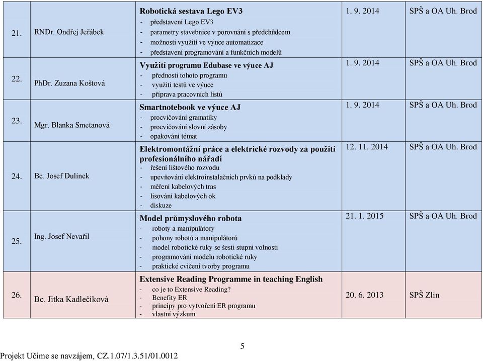 Jitka Kadlečíková Robotická sestava Lego EV3 - představení Lego EV3 - parametry stavebnice v porovnání s předchůdcem - moţnosti vyuţití ve výuce automatizace - představení programování a funkčních