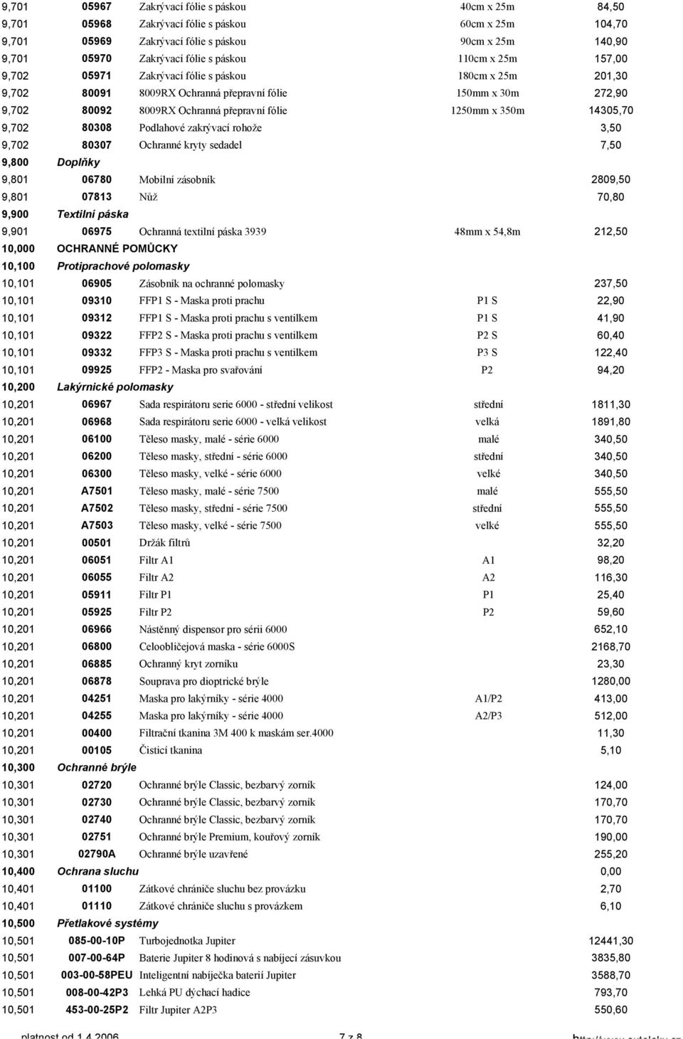 350m 14305,70 9,702 80308 Podlahové zakrývací rohože 3,50 9,702 80307 Ochranné kryty sedadel 7,50 9,800 Doplňky 9,801 06780 Mobilní zásobník 2809,50 9,801 07813 Nůž 70,80 9,900 Textilní páska 9,901