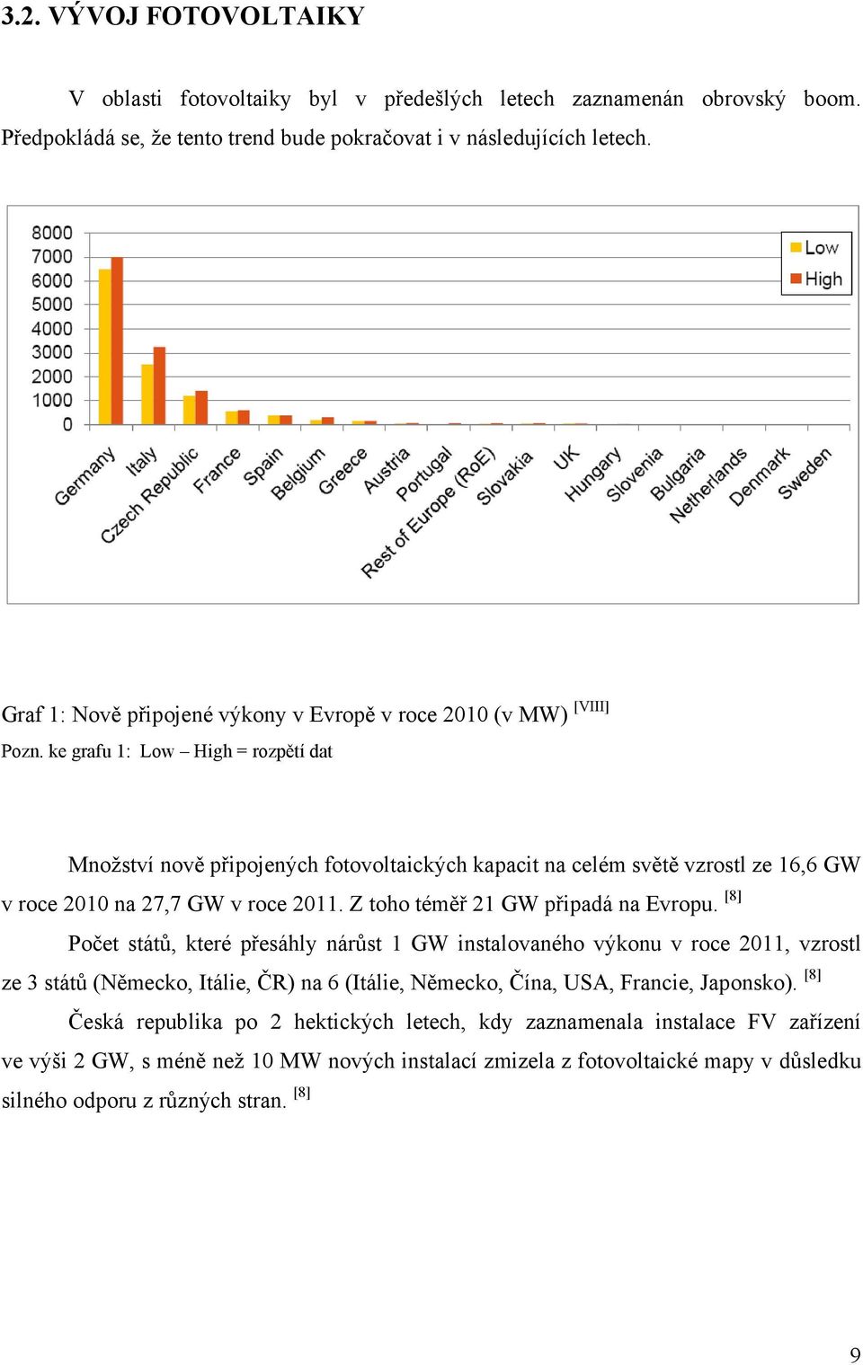 ke grafu 1: Low High = rozpětí dat Množství nově připojených fotovoltaických kapacit na celém světě vzrostl ze 16,6 GW v roce 2010 na 27,7 GW v roce 2011. Z toho téměř 21 GW připadá na Evropu.