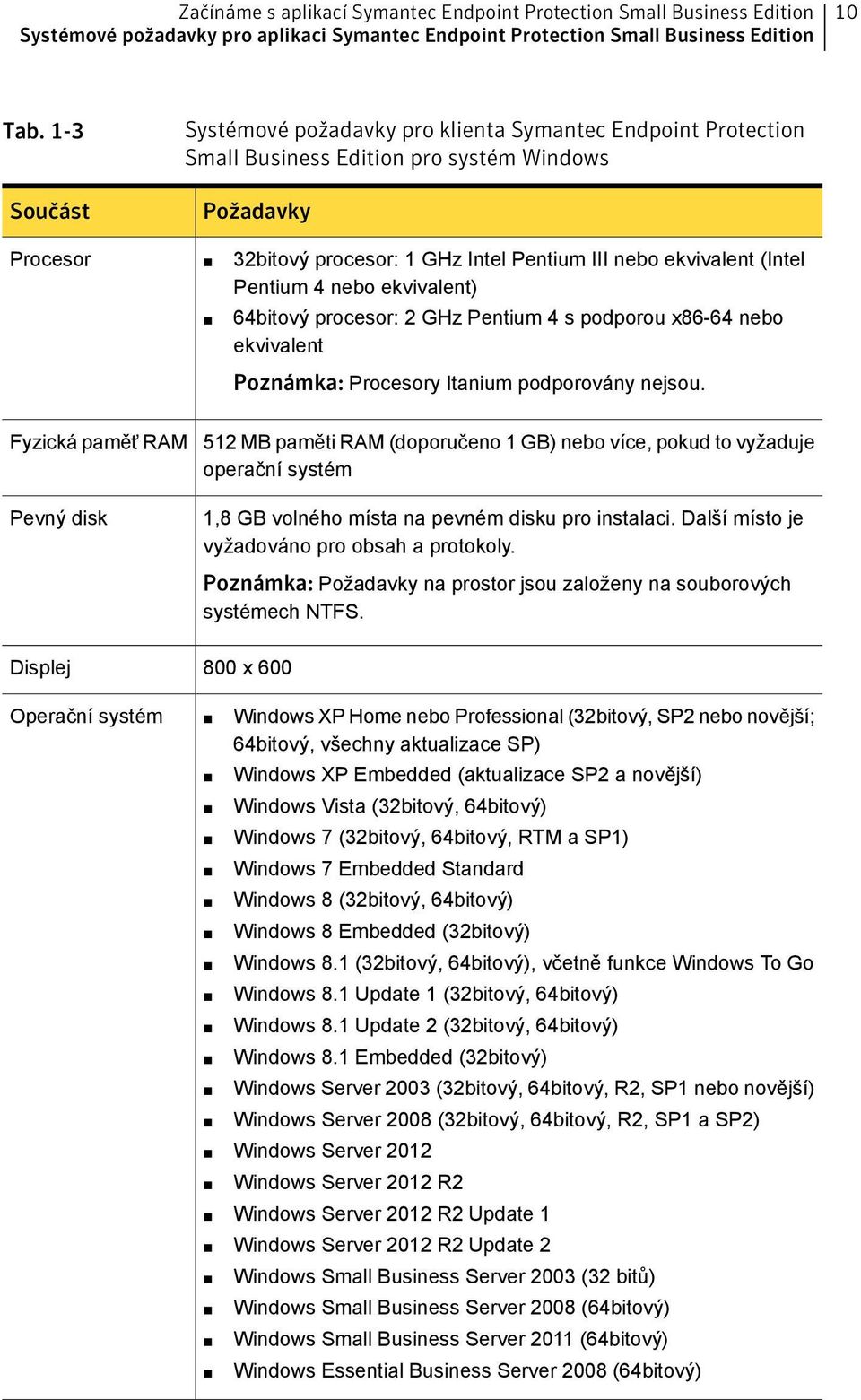 Pentium 4 nebo ekvivalent) 64bitový procesor: 2 GHz Pentium 4 s podporou x86-64 nebo ekvivalent Poznámka: Procesory Itanium podporovány nejsou.