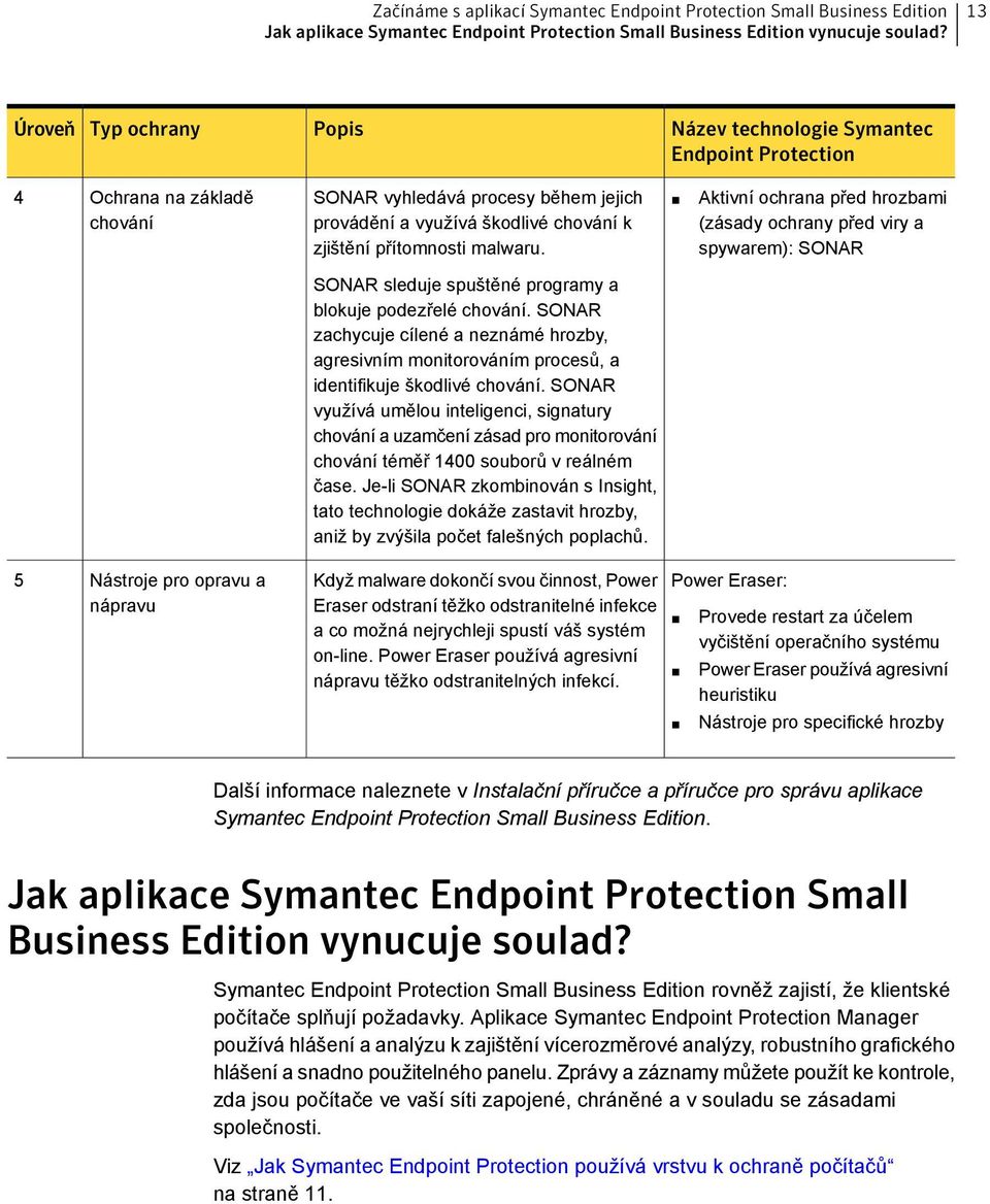 přítomnosti malwaru. Aktivní ochrana před hrozbami (zásady ochrany před viry a spywarem): SONAR SONAR sleduje spuštěné programy a blokuje podezřelé chování.