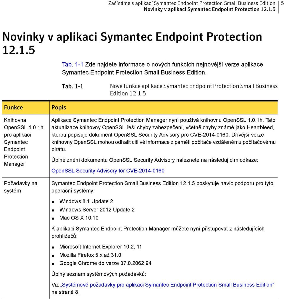 1-1 Nové funkce aplikace Symantec Endpoint Protection Small Business Edition 12.1.5 Funkce Knihovna OpenSSL 1.0.