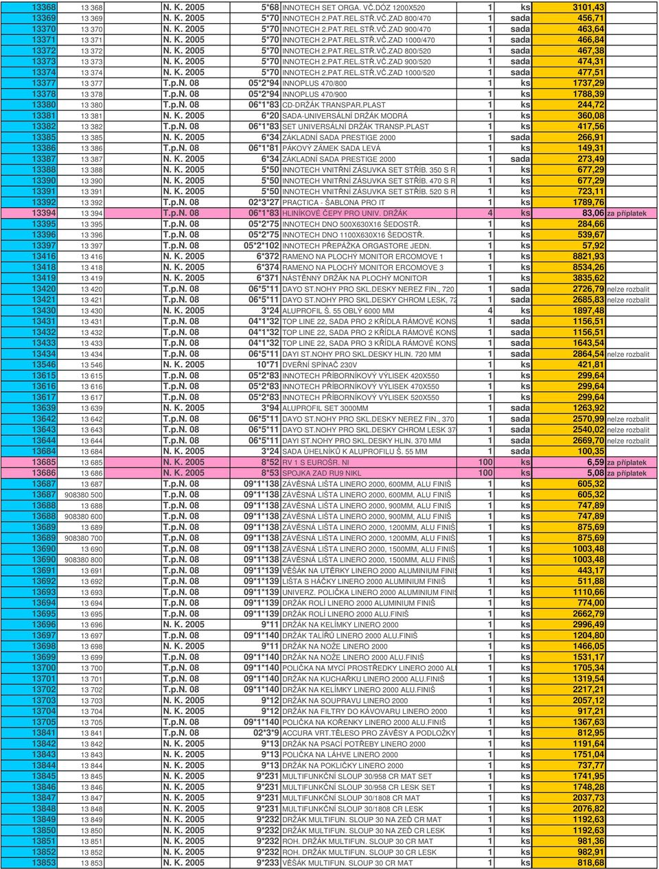 K. 2005 5*70 INNOTECH 2.PAT.REL.STŘ.VČ.ZAD 1000/520 1 sada 477,51 13377 13 377 T.p.N. 08 05*2*94 INNOPLUS 470/800 1 ks 1737,29 13378 13 378 T.p.N. 08 05*2*94 INNOPLUS 470/900 1 ks 1788,39 13380 13 380 T.