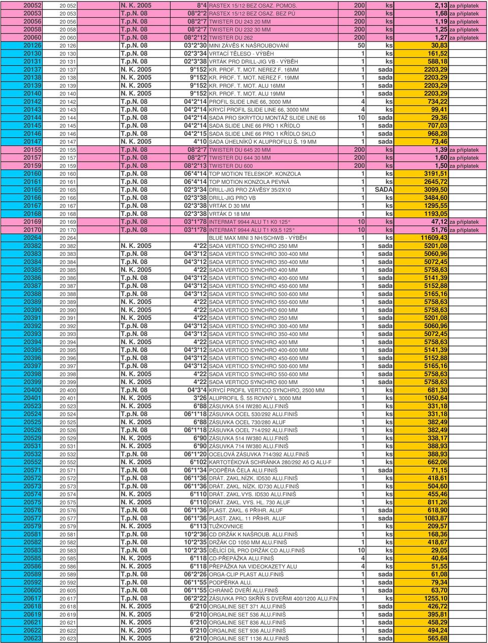 p.N. 08 02*3*34 VRTACÍ TĚLESO - VÝBĚH 1 ks 161,52 20131 20 131 T.p.N. 08 02*3*38 VRTÁK PRO DRILL-JIG VB - VÝBĚH 1 ks 588,18 20137 20 137 N. K. 2005 9*152 KR. PROF. T. MOT. NEREZ F.
