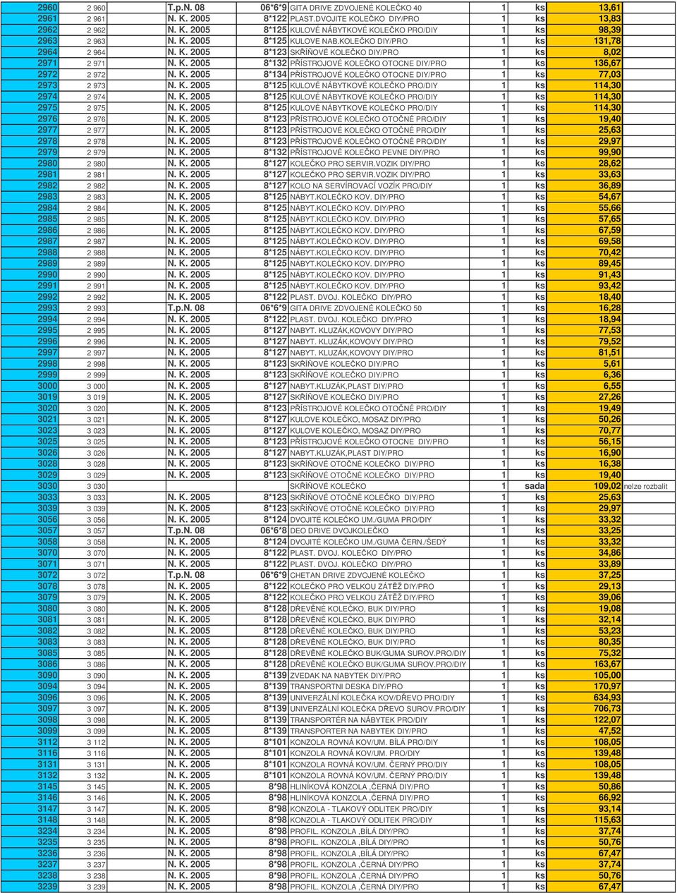 K. 2005 8*134 PŘÍSTROJOVÉ KOLEČKO OTOCNE DIY/PRO 1 ks 77,03 2973 2 973 N. K. 2005 8*125 KULOVÉ NÁBYTKOVÉ KOLEČKO PRO/DIY 1 ks 114,30 2974 2 974 N. K. 2005 8*125 KULOVÉ NÁBYTKOVÉ KOLEČKO PRO/DIY 1 ks 114,30 2975 2 975 N.