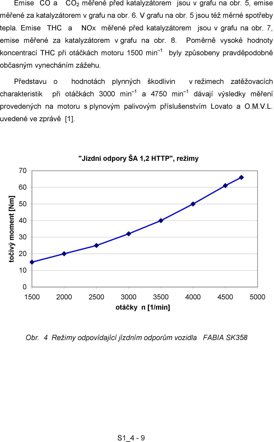 Poměrně vysoké hodnoty koncentrací THC při otáčkách motoru 1500 min 1 byly způsobeny pravděpodobně občasným vynecháním zážehu.