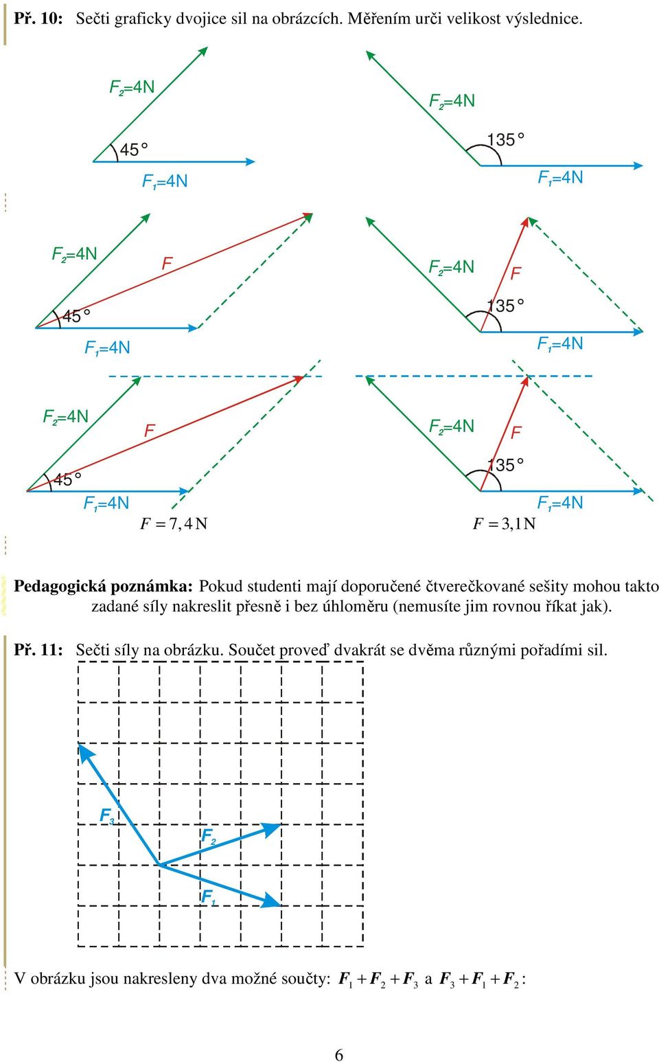 sešity mohou takto zadané síly nakreslit přesně i bez úhloměru (nemusíte jim rovnou říkat jak). Př.