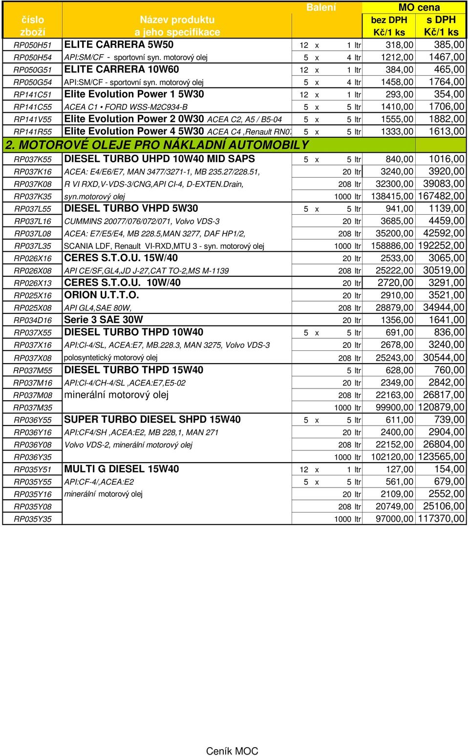 motorový olej 5 x 4 ltr 1458,00 1764,00 RP141C51 Elite Evolution Power 1 5W30 12 x 1 ltr 293,00 354,00 RP141C55 ACEA C1 FORD WSS-M2C934-B 5 x 5 ltr 1410,00 1706,00 RP141V55 Elite Evolution Power 2