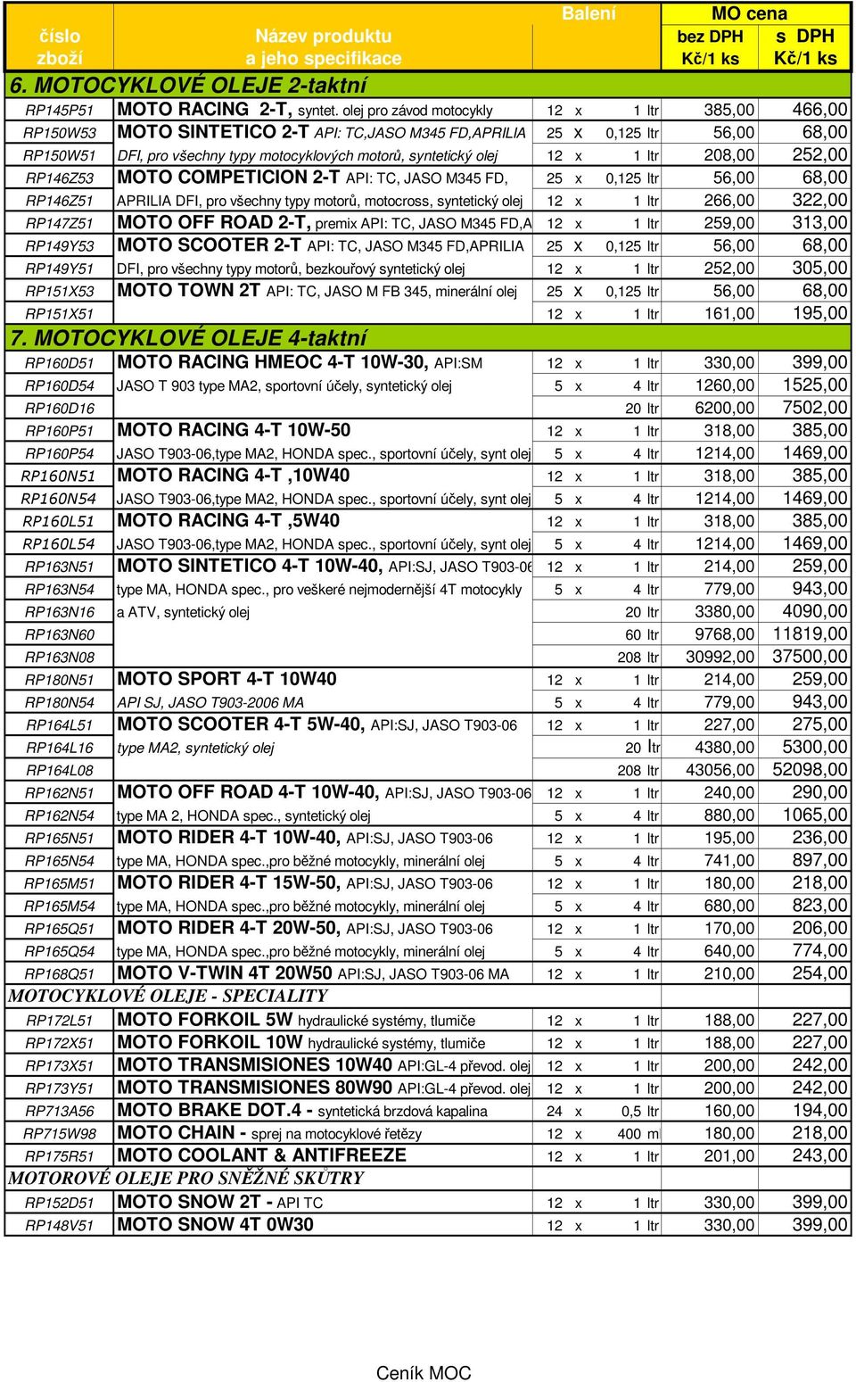 olej 12 x 1 ltr 208,00 252,00 RP146Z53 MOTO COMPETICION 2-T API: TC, JASO M345 FD, 25 x 0,125 ltr 56,00 68,00 RP146Z51 APRILIA DFI, pro všechny typy motorů, motocross, syntetický olej 12 x 1 ltr