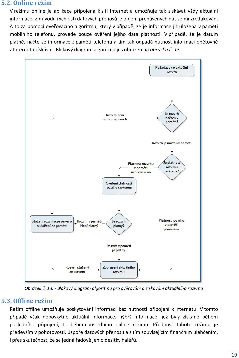 V případě, že je datum platné, načte se informace z paměti telefonu a tím tak odpadá nutnost informaci opětovně z Internetu získávat. Blokový diagram algoritmu je zobrazen na obrázku č. 13. Obrázek č.