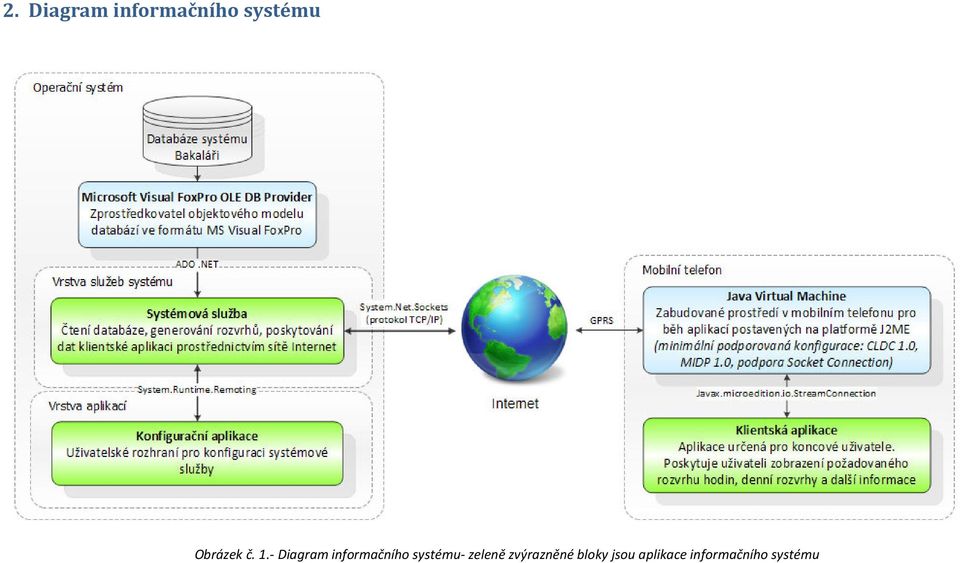 - Diagram informačního systému-