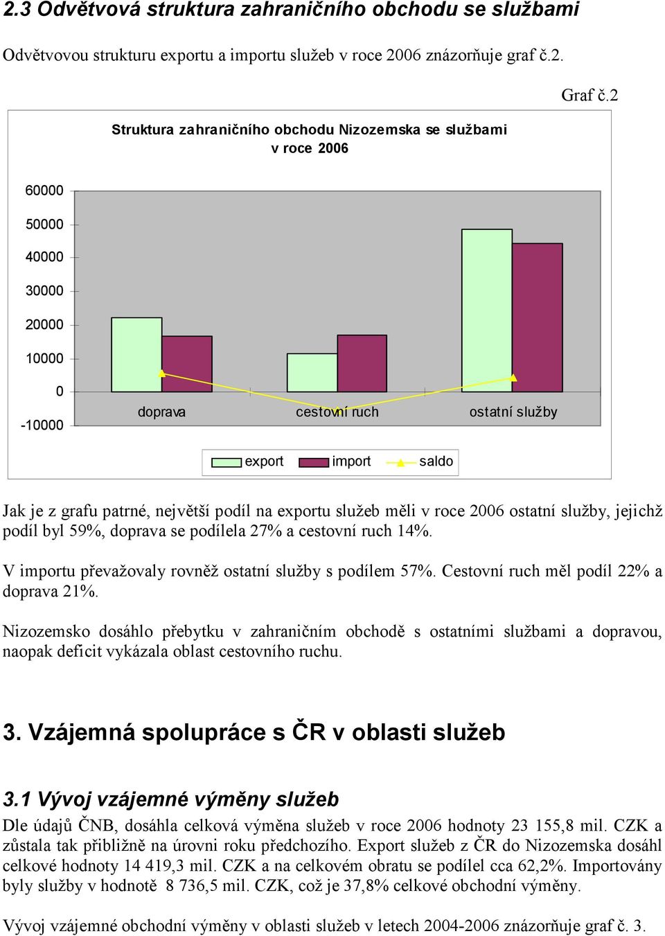 podíl byl 59%, doprava se podílela 27% a cestovní ruch 14%. V importu převažovaly rovněž ostatní služby s podílem 57%. Cestovní ruch měl podíl 22% a doprava 21%.