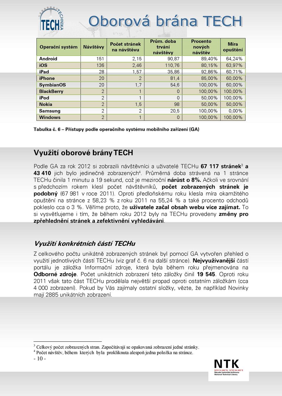 SymbianOS 20 1,7 54,6 100,00% 60,00% BlackBerry 2 1 0 100,00% 100,00% ipod 2 1 0 50,00% 100,00% Nokia 2 1,5 98 50,00% 50,00% Samsung 2 2 20,5 100,00% 0,00% Windows 2 1 0 100,00% 100,00% Tabulka č.