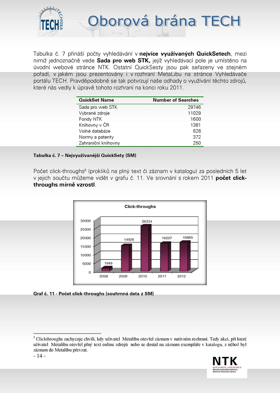 Pravděpodobně se tak potvrzují naše odhady o využívání těchto zdrojů, které nás vedly k úpravě tohoto rozhraní na konci roku 2011.