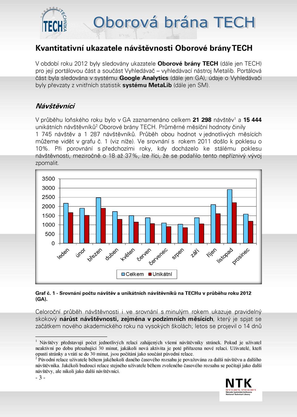 Návštěvníci V průběhu loňského roku bylo v GA zaznamenáno celkem 21 298 návštěv 1 a 15 444 unikátních návštěvníků 2 Oborové brány TECH.