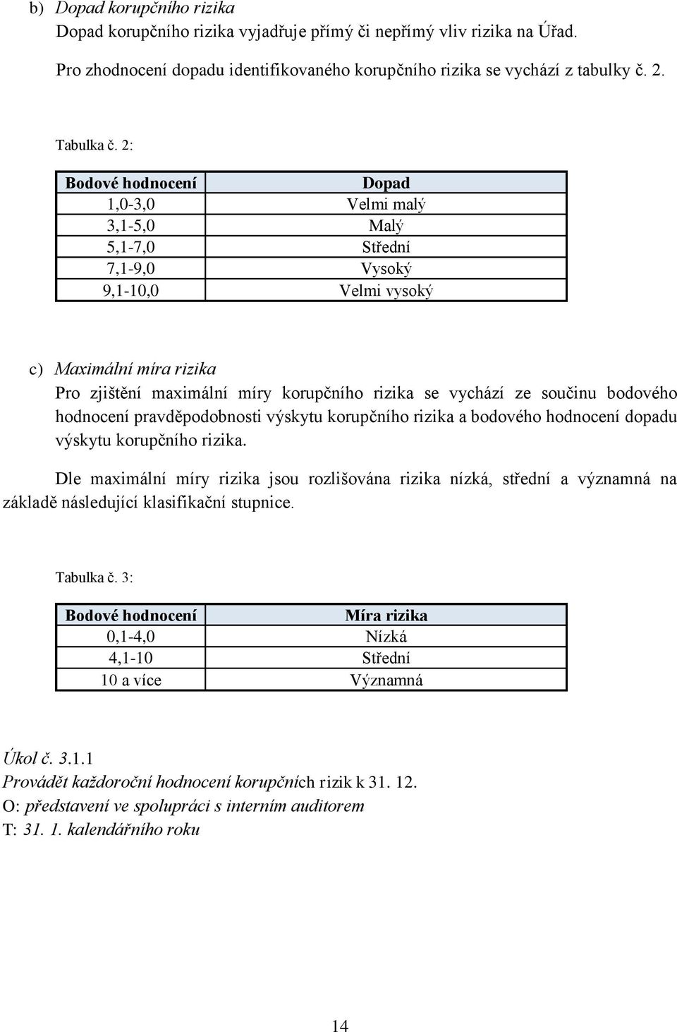 součinu bodového hodnocení pravděpodobnosti výskytu korupčního rizika a bodového hodnocení dopadu výskytu korupčního rizika.