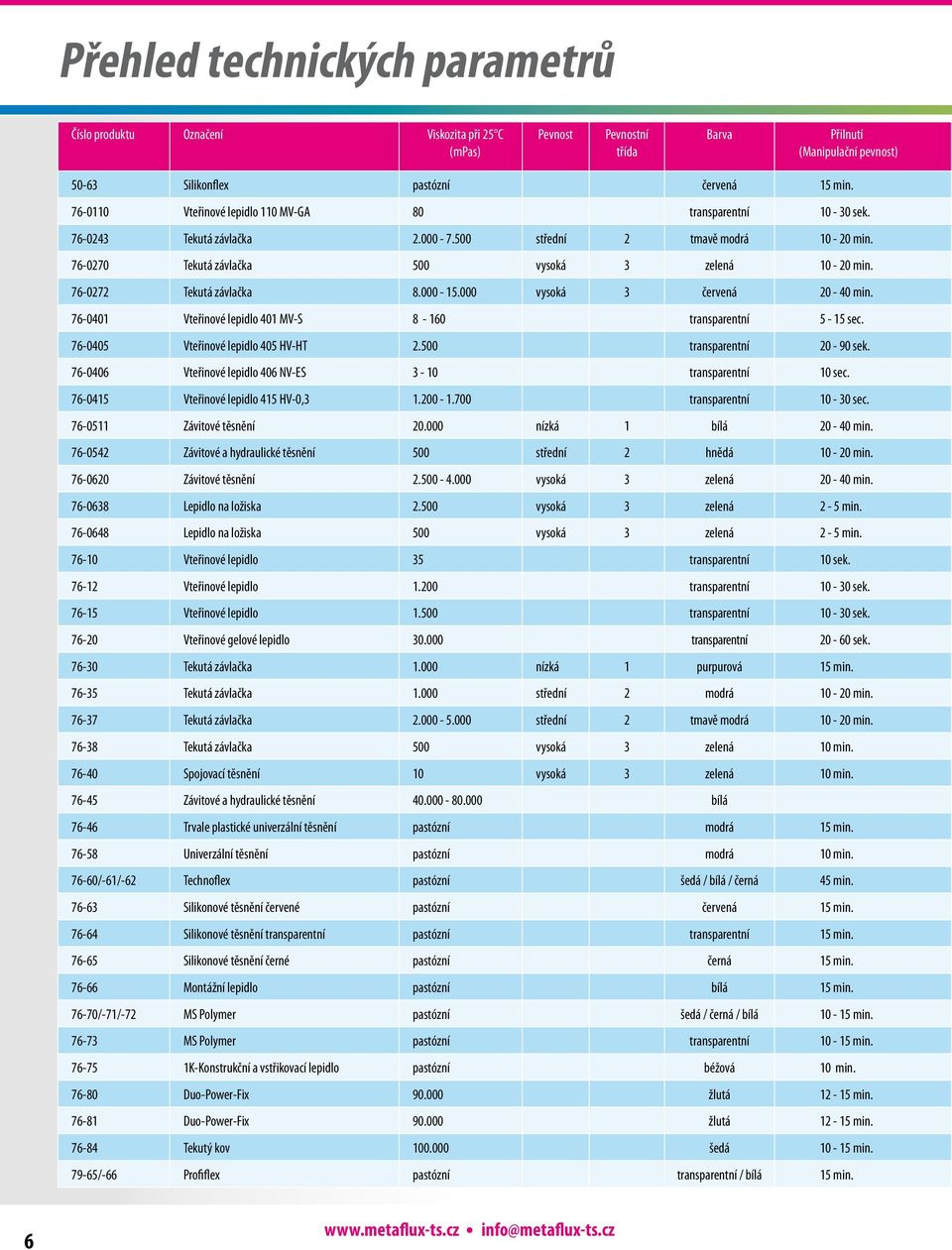 76-0272 Tekutá závlačka 8.000-15.000 vysoká 3 červená 20-40 min. 76-0401 Vteřinové lepidlo 401 MV-S 8-160 transparentní 5-15 sec. 76-0405 Vteřinové lepidlo 405 HV-HT 2.500 transparentní 20-90 sek.