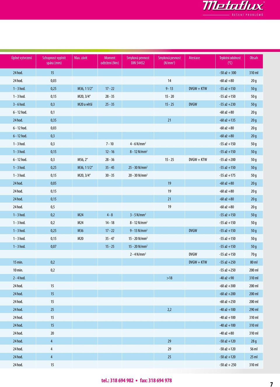 0,3 M20 a větší 25-35 15-25 DVGW -55 až +230 50 g 6-12 hod. 0,1-60 až +80 20 g 24 hod. 0,35 21-60 až +135 20 g 6-12 hod. 0,03-60 až +80 20 g 6-12 hod. 0,3-60 až +80 20 g 1-3 hod.