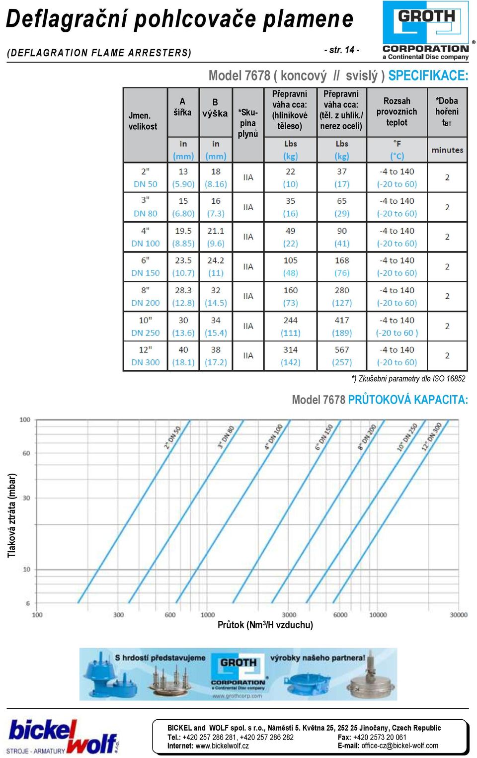 velikost A šířka Model 7678 ( koncový // svislý ) SPECIFIKACE: B výška *Skupina plynů