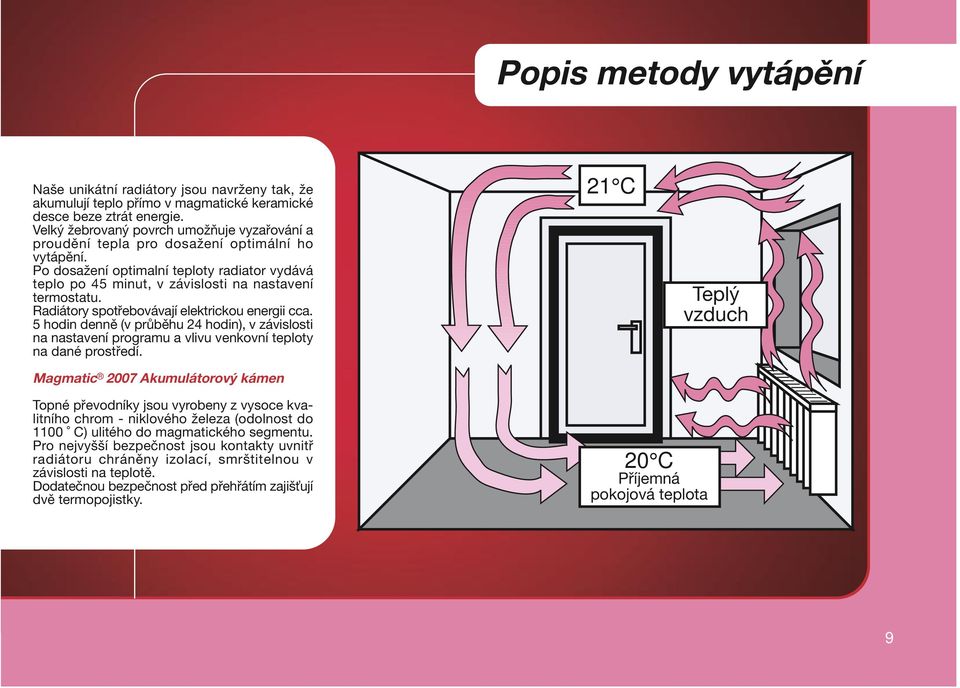 Radiátory spotřebovávají elektrickou energii cca. 5 hodin denně (v průběhu 24 hodin), v závislosti na nastavení programu a vlivu venkovní teploty na dané prostředí.