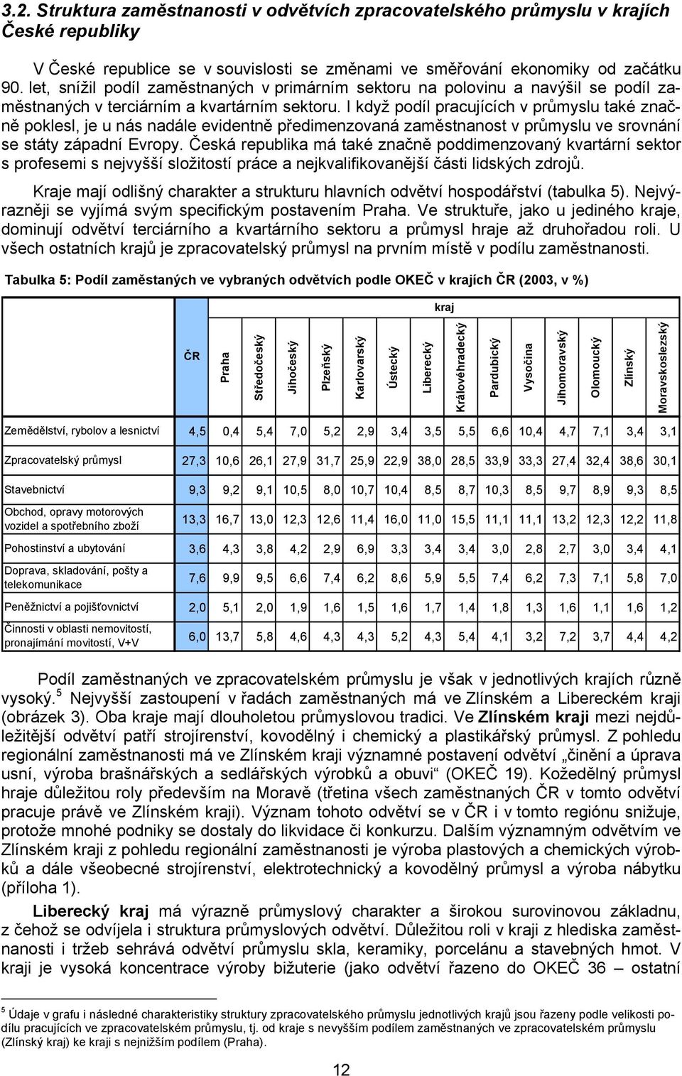 I když podíl pracujících v průmyslu také značně poklesl, je u nás nadále evidentně předimenzovaná zaměstnanost v průmyslu ve srovnání se státy západní Evropy.