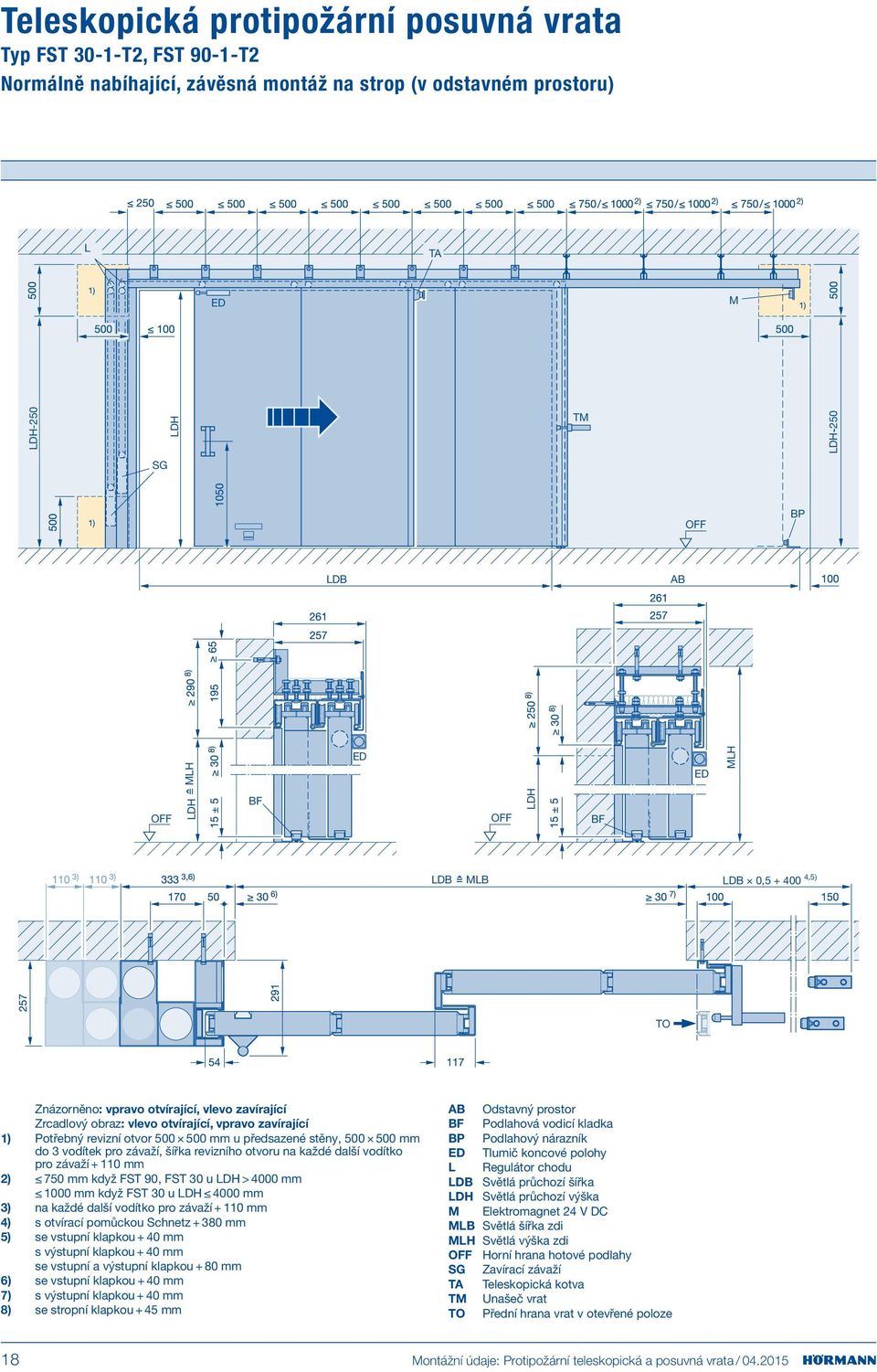 revizního otvoru na každé další vodítko pro závaží + 110 mm 2) 750 mm když FST 90, FST 30 u > 4000 mm 1000 mm když FST 30 u 4000 mm 3) na každé další vodítko pro závaží + 110 mm 4) s otvírací