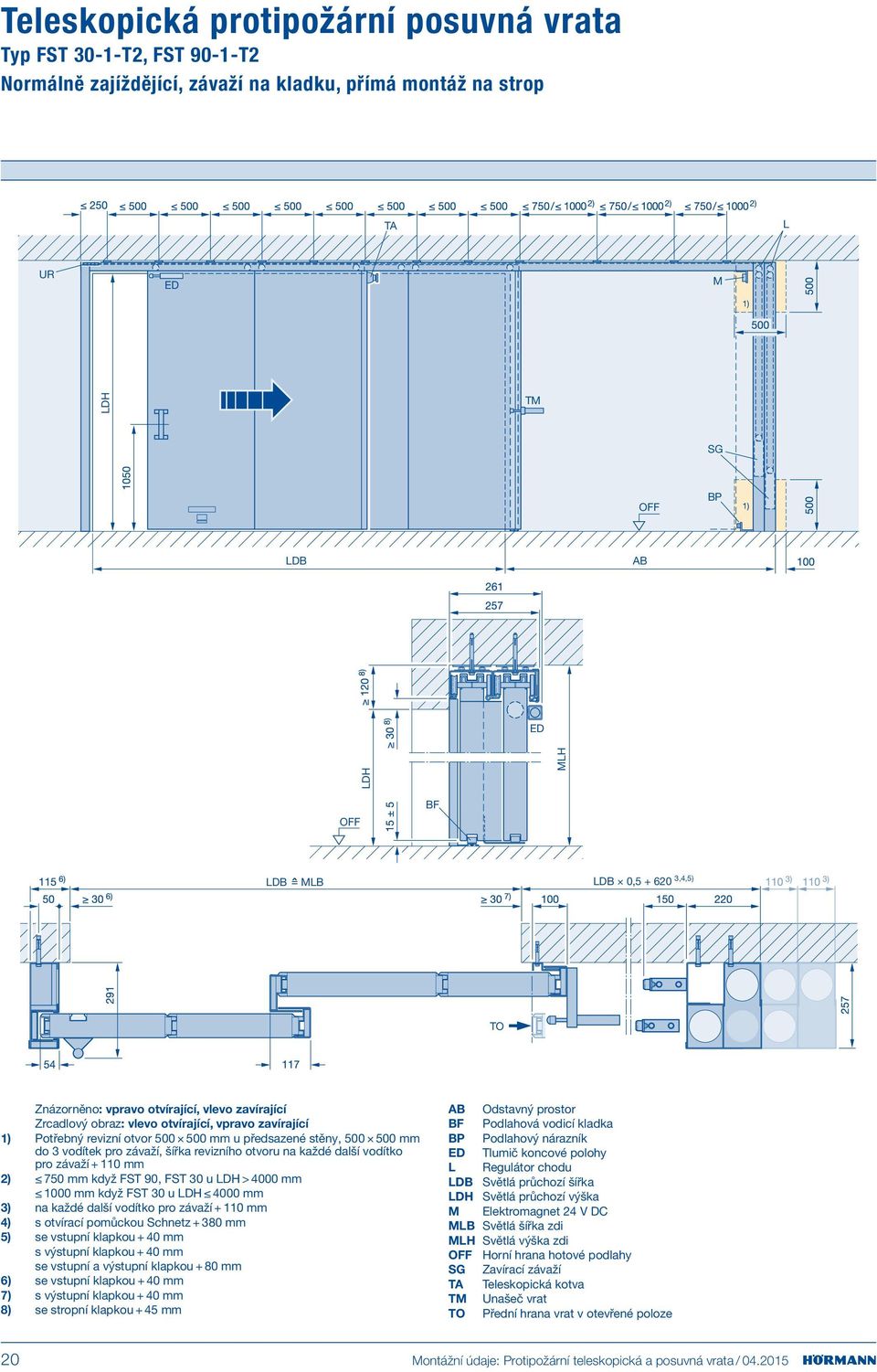 na každé další vodítko pro závaží + 110 mm 2) 750 mm když FST 90, FST 30 u > 4000 mm 1000 mm když FST 30 u 4000 mm 3) na každé další vodítko pro závaží + 110 mm 4) s otvírací pomůckou Schnetz + 380