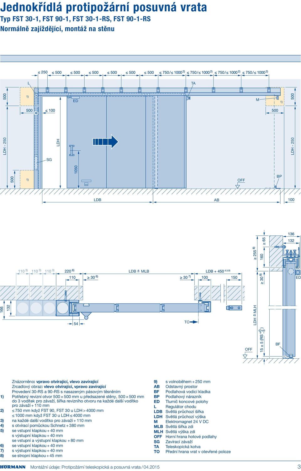 mm do 3 vodítek pro závaží, šířka revizního otvoru na každé další vodítko pro závaží + 110 mm 2) 750 mm když FST 90, FST 30 u > 4000 mm 1000 mm když FST 30 u 4000 mm 3) na každé další vodítko pro