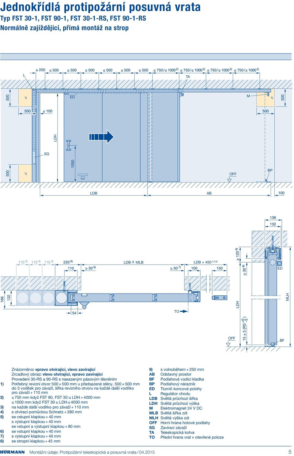 vodítek pro závaží, šířka revizního otvoru na každé další vodítko pro závaží + 110 mm 2) 750 mm když FST 90, FST 30 u > 4000 mm 1000 mm když FST 30 u 4000 mm 3) na každé další vodítko pro závaží +