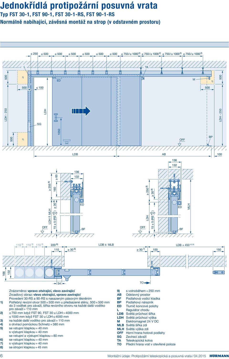 mm u předsazené stěny, 500 500 mm do 3 vodítek pro závaží, šířka revizního otvoru na každé další vodítko pro závaží + 110 mm 2) 750 mm když FST 90, FST 30 u > 4000 mm 1000 mm když FST 30 u 4000 mm 3)