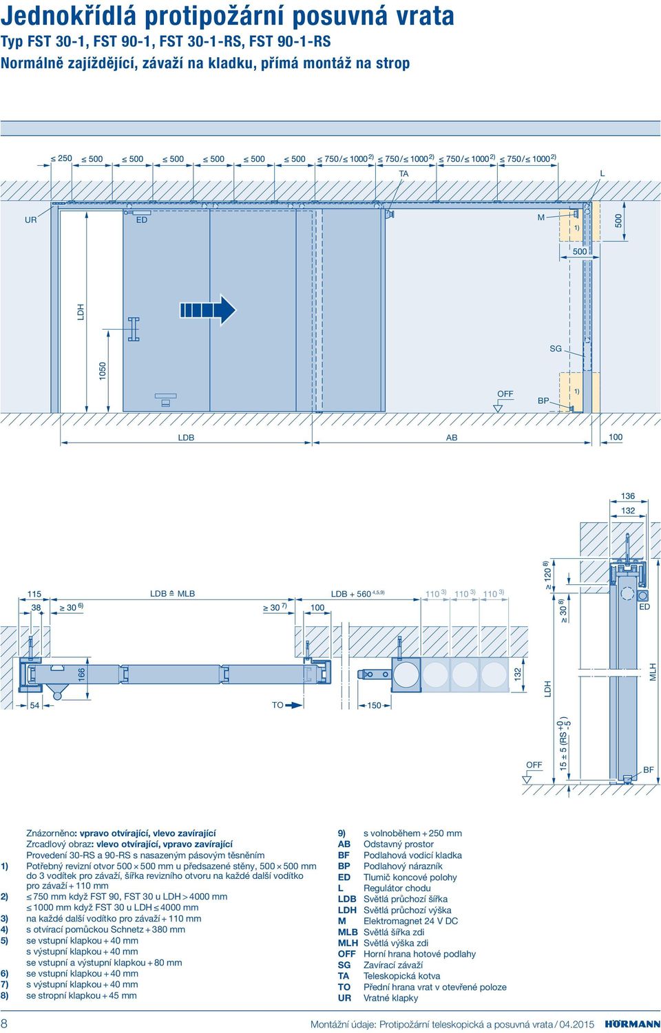 předsazené stěny, 500 500 mm do 3 vodítek pro závaží, šířka revizního otvoru na každé další vodítko pro závaží + 110 mm 2) 750 mm když FST 90, FST 30 u > 4000 mm 1000 mm když FST 30 u 4000 mm 3) na