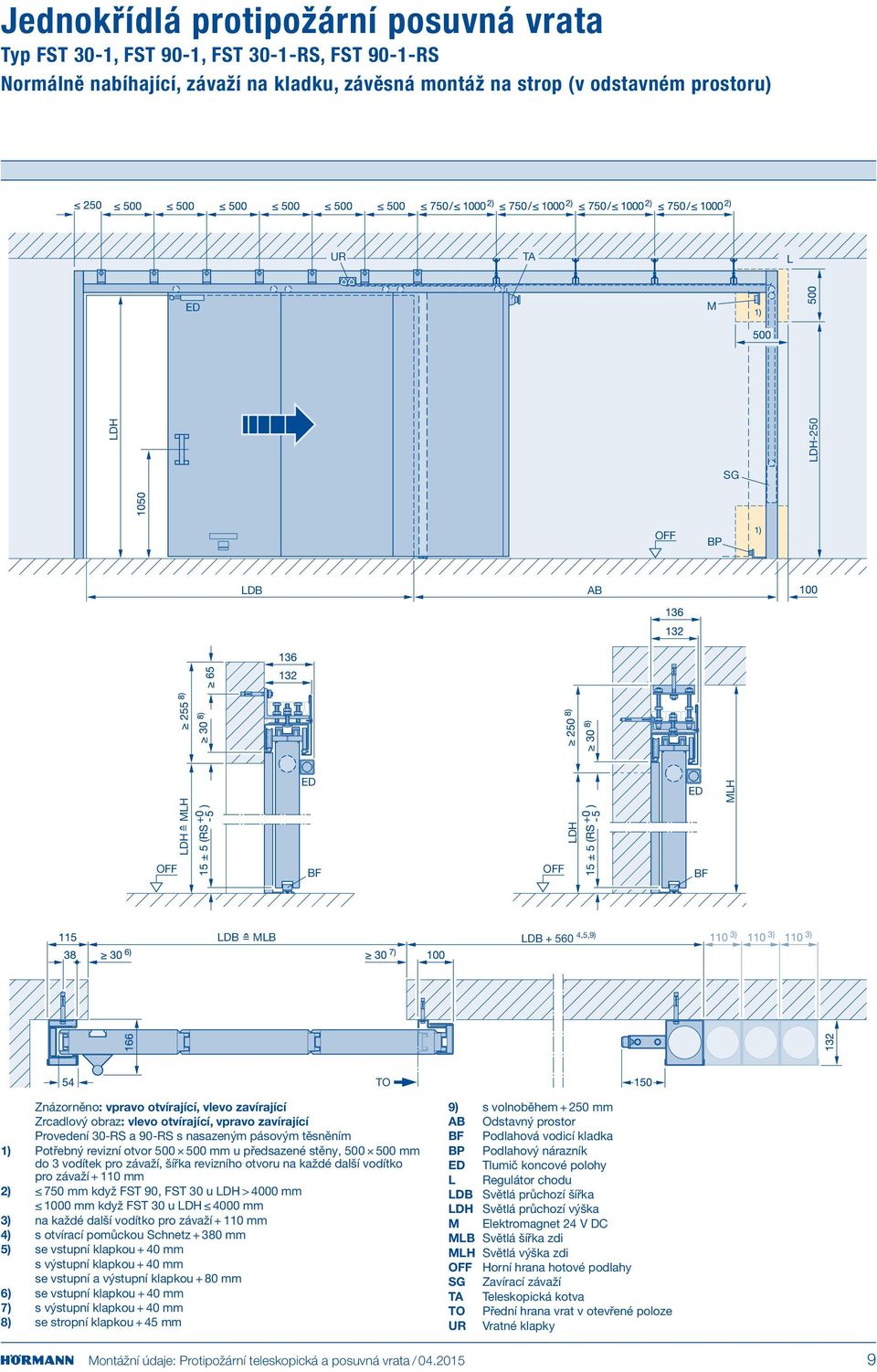 otvor 500 500 mm u předsazené stěny, 500 500 mm do 3 vodítek pro závaží, šířka revizního otvoru na každé další vodítko pro závaží + 110 mm 2) 750 mm když FST 90, FST 30 u > 4000 mm 1000 mm když FST