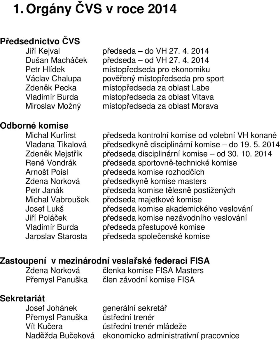 2014 Petr Hlídek místopředseda pro ekonomiku Václav Chalupa pověřený místopředseda pro sport Zdeněk Pecka místopředseda za oblast Labe Vladimír Burda místopředseda za oblast Vltava Miroslav Možný