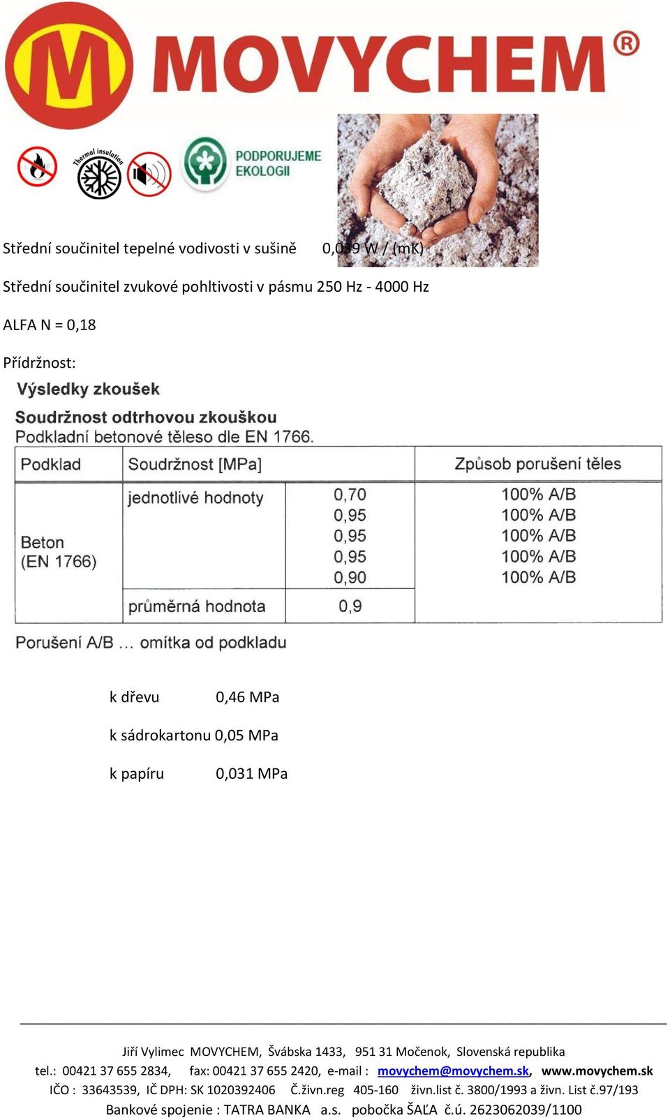 pásmu 250 Hz - 4000 Hz ALFA N = 0,18 Přídržnost: k