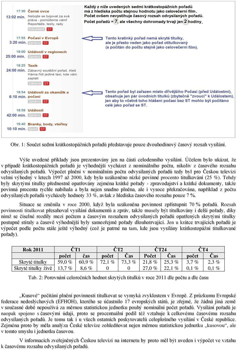 Výpočet plnění v nominálním počtu odvysílaných pořadů tedy byl pro Českou televizi velmi výhodný v letech 1997 až 2000, kdy bylo uzákoněno nízké povinné procento titulkování (25 %).