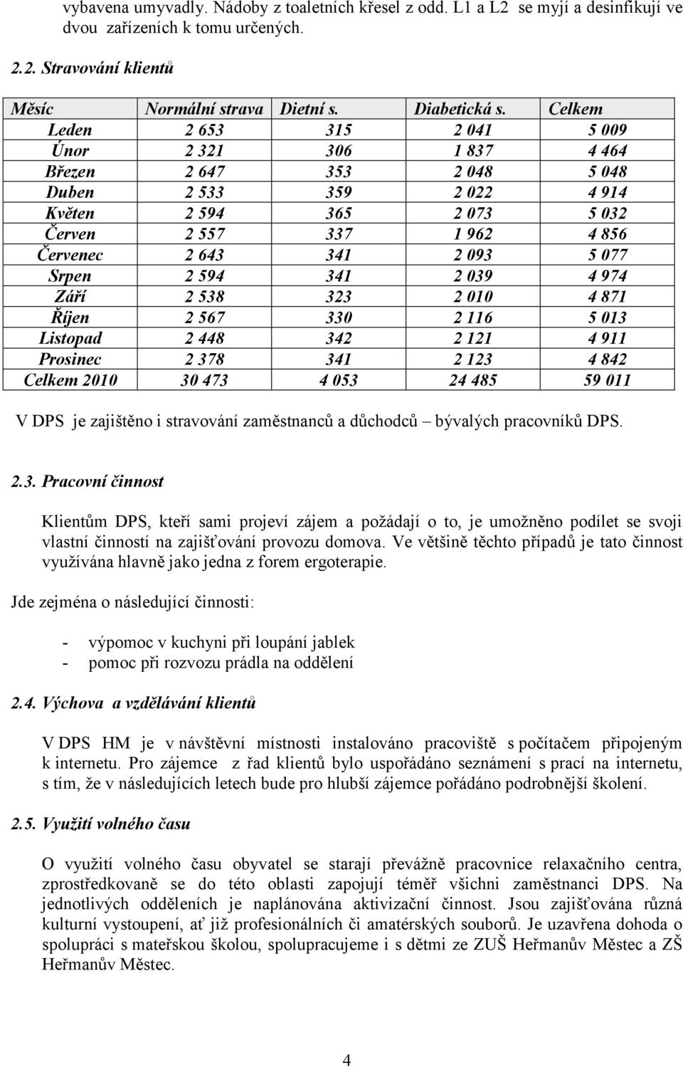 Srpen 2 594 341 2 39 4 974 Září 2 538 323 2 1 4 871 Říjen 2 567 33 2 116 5 13 Listopad 2 448 342 2 121 4 911 Prosinec 2 378 341 2 123 4 842 Celkem 21 3 473 4 53 24 485 59 11 V DPS je zajištěno i