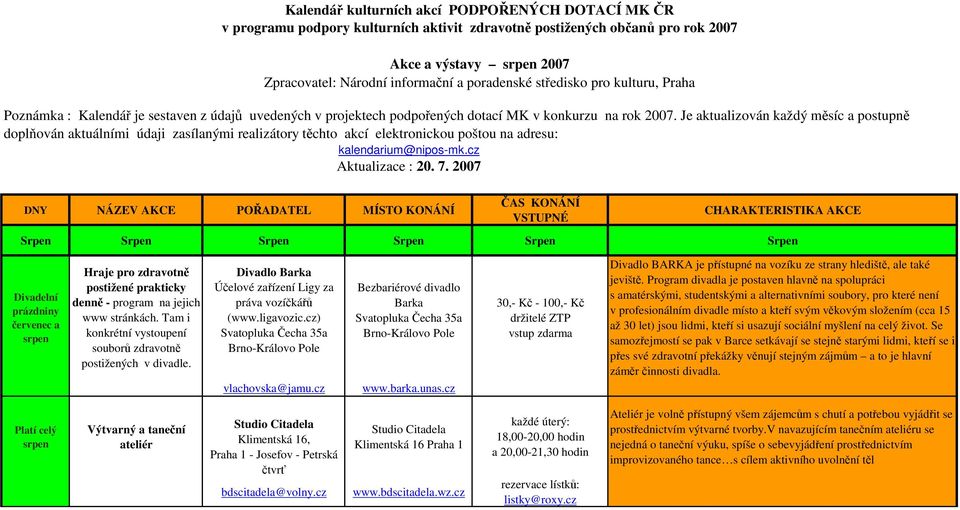 Je aktualizován každý měsíc a postupně doplňován aktuálními údaji zasílanými realizátory těchto akcí elektronickou poštou na adresu: kalendarium@nipos-mk.cz Aktualizace : 20. 7.