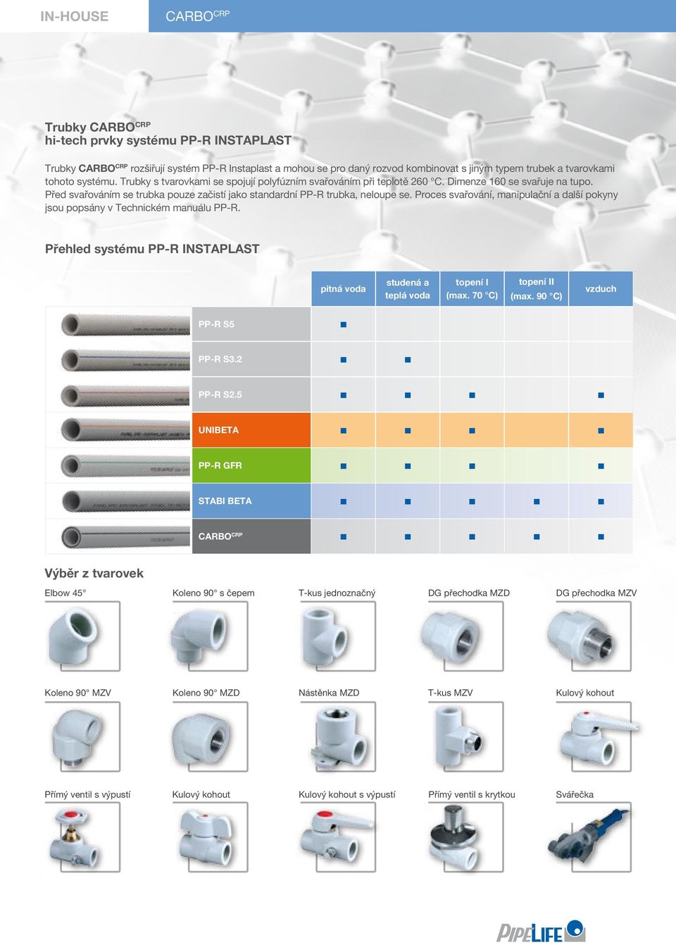 Proces svařování, manipulační a další pokyny jsou popsány v Technickém manuálu PP-R. Přehled systému PP-R INSTAPLAST pitná voda studená a teplá voda topení I (max. 70 C) topení II (max.